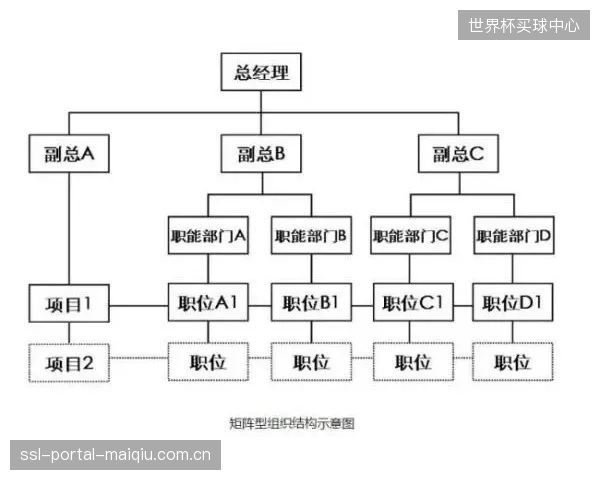 走向“一言堂”还是“委员会”？社区体育组织的内部治理结构何去何从？